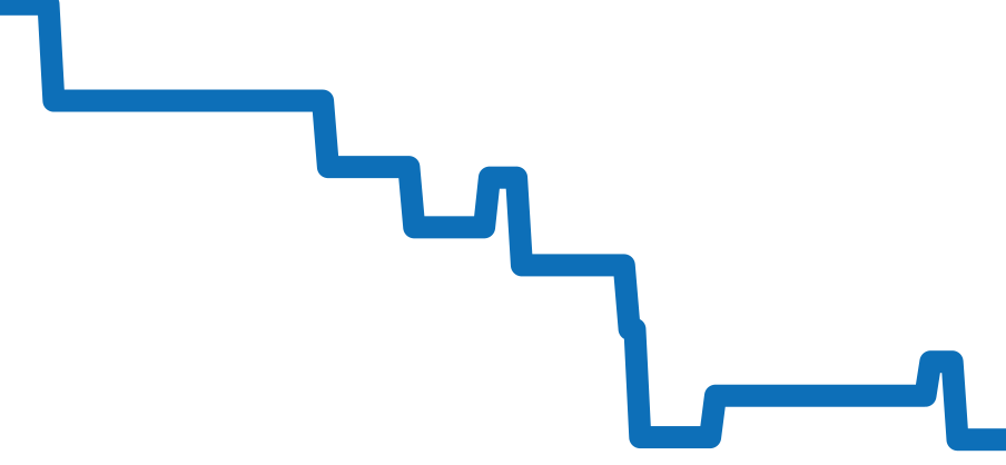 5111PR-001 チャート（過去6ヶ月）