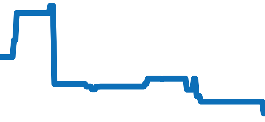 5127R-001 チャート（過去6ヶ月）
