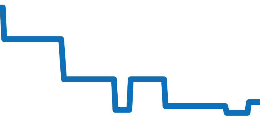 5130/1G-011 チャート（過去6ヶ月）