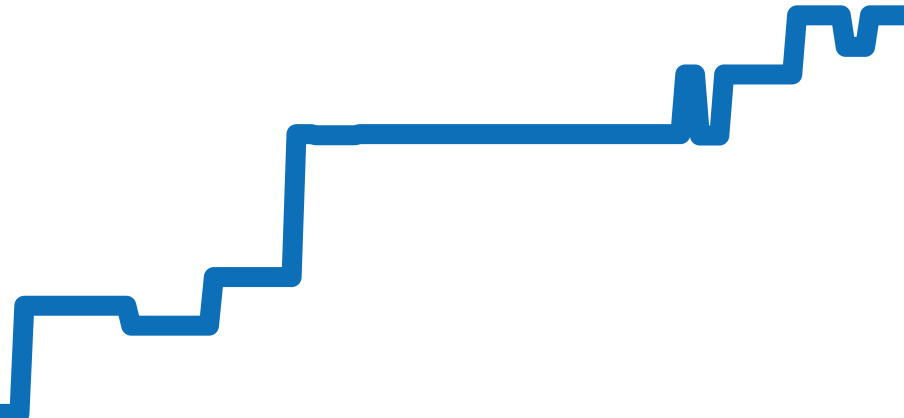 5130P-001 チャート（過去6ヶ月）