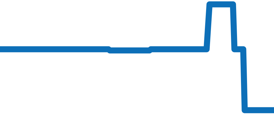 5130R-001 チャート（過去6ヶ月）