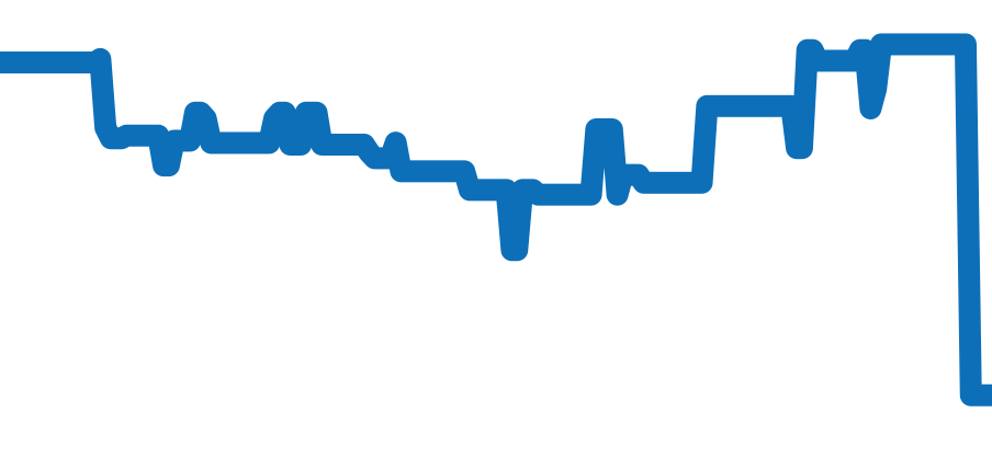 5146G-001 チャート（過去6ヶ月）