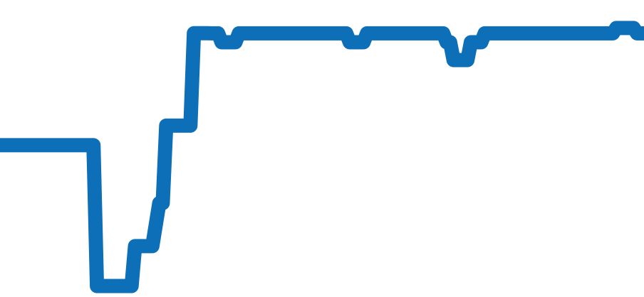 5147G-001 チャート（過去6ヶ月）