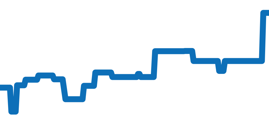 5153G-001 チャート（過去6ヶ月）