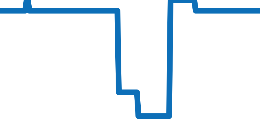 5159G-001 チャート（過去6ヶ月）