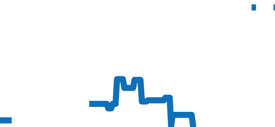 5165A-001 チャート（過去6ヶ月）