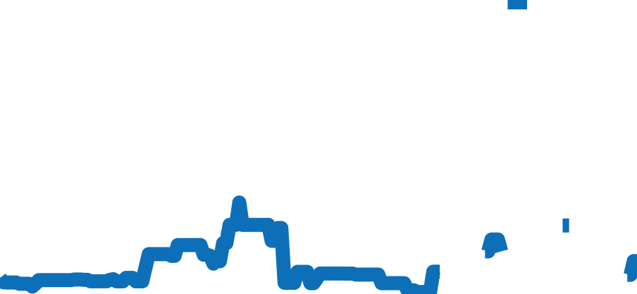 5167A-001 チャート（過去6ヶ月）