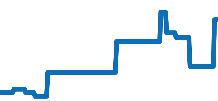 5170J-001 チャート（過去6ヶ月）