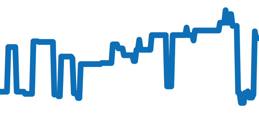 5205R-001 チャート（過去6ヶ月）