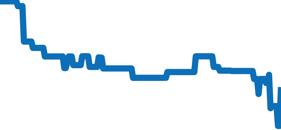 5212A-001 チャート（過去6ヶ月）