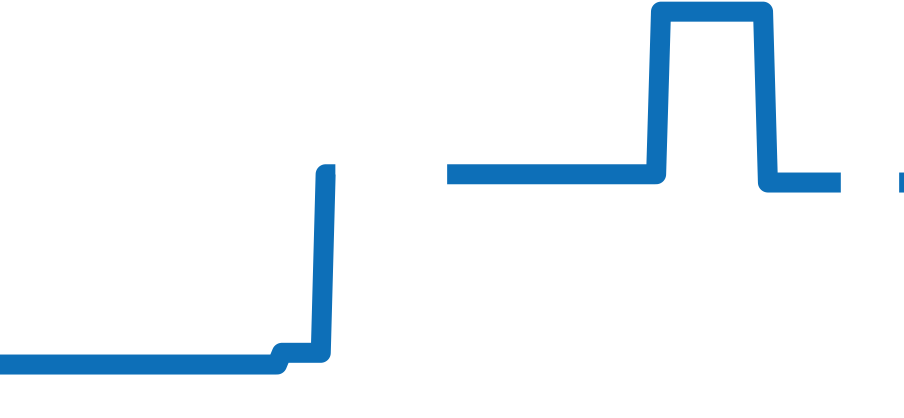 5270R-001 チャート（過去6ヶ月）