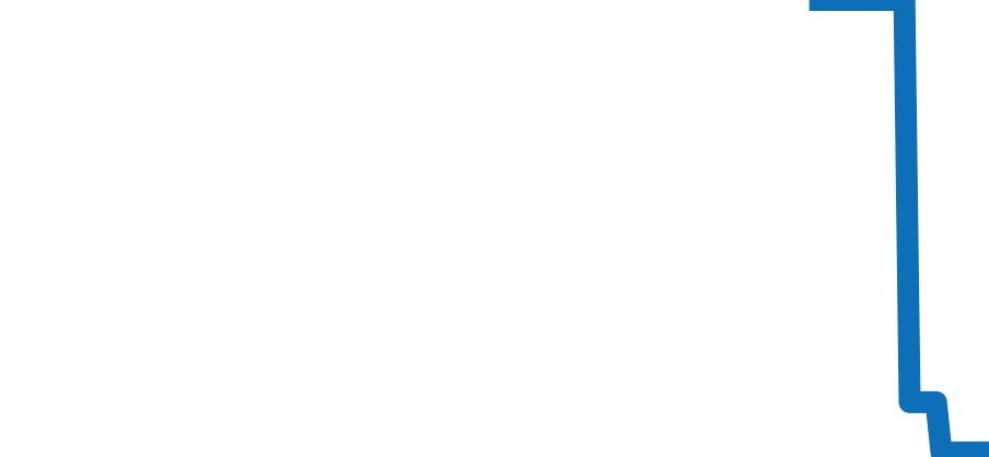 5370P-001 チャート（過去6ヶ月）