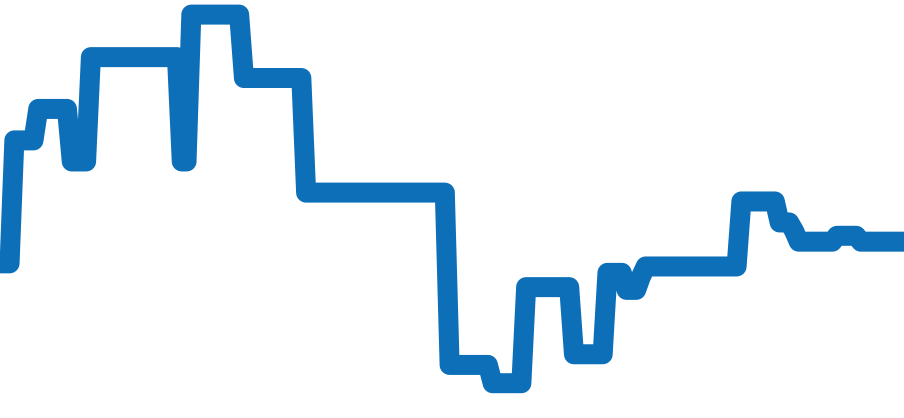 5396R-011 チャート（過去6ヶ月）