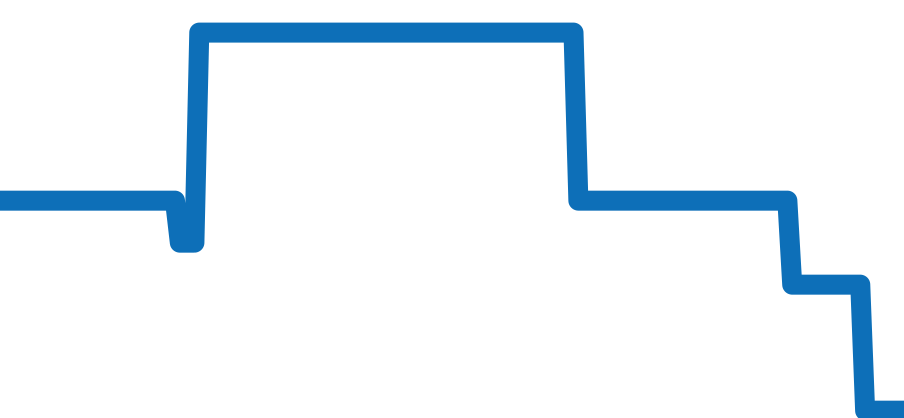 5396R-014 チャート（過去6ヶ月）