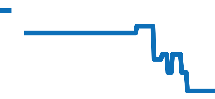 5396R-015 チャート（過去6ヶ月）
