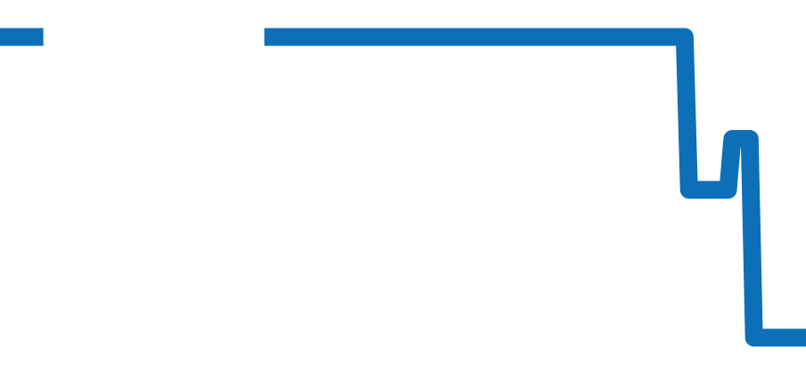5520P-001 チャート（過去6ヶ月）