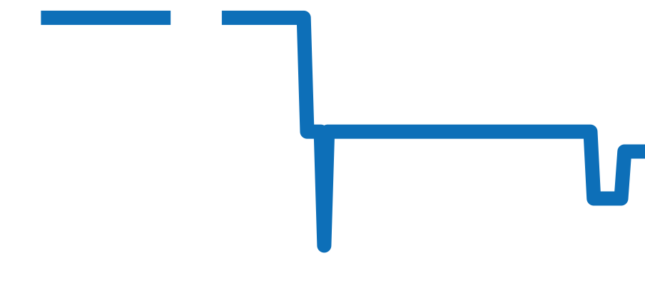 5575G-001 チャート（過去6ヶ月）