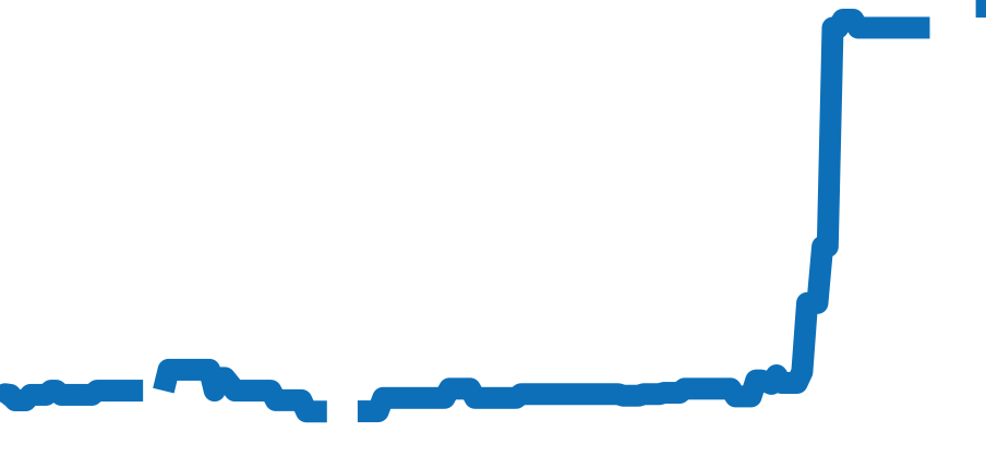 5712/1A-001 チャート（過去6ヶ月）