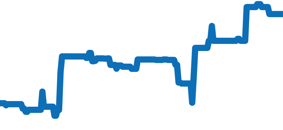 5712G-001 チャート（過去6ヶ月）