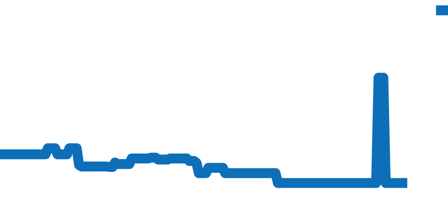5726A-001 チャート（過去6ヶ月）