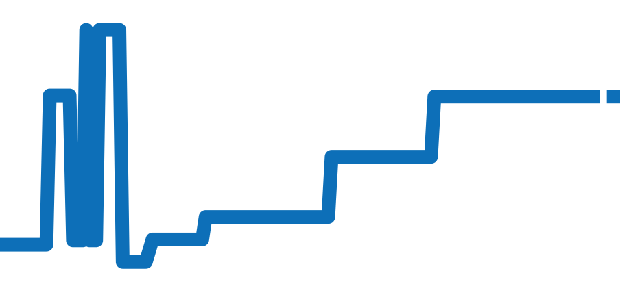5738R-001 チャート（過去6ヶ月）