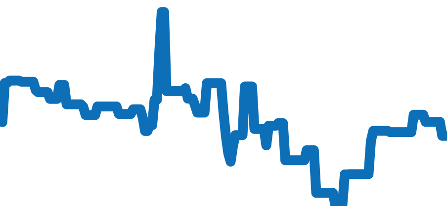 5905/1A-001 チャート（過去6ヶ月）