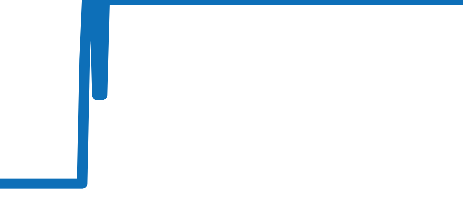 5905P-001 チャート（過去6ヶ月）