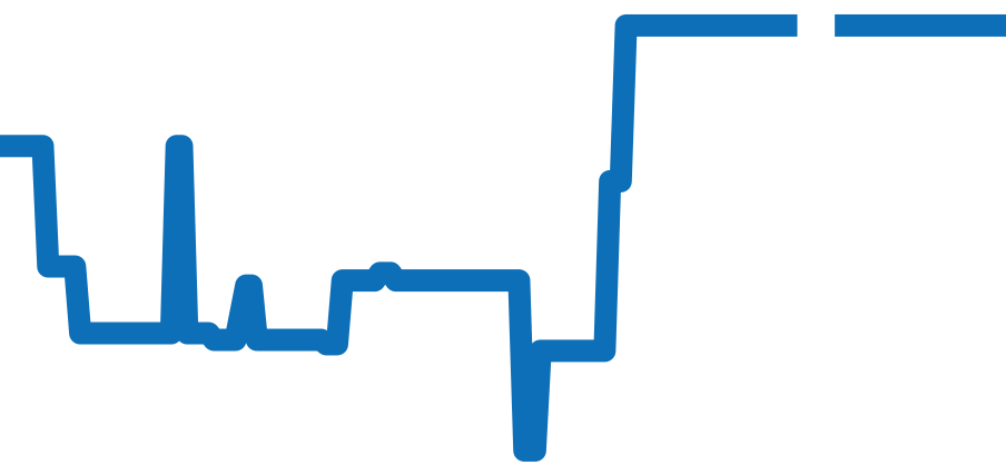 5905R-010 チャート（過去6ヶ月）
