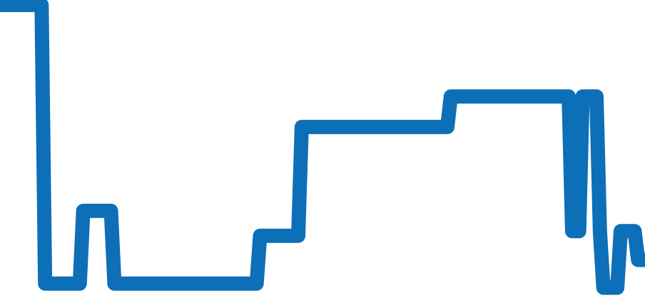 5930G-001 チャート（過去6ヶ月）