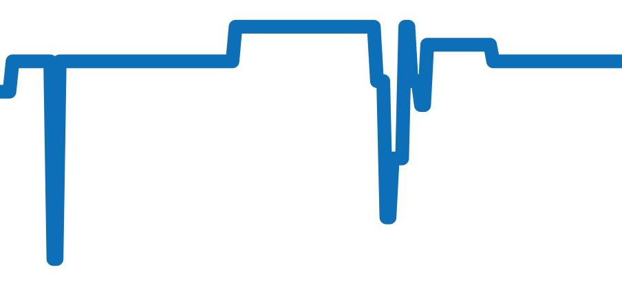 5935A-001 チャート（過去6ヶ月）