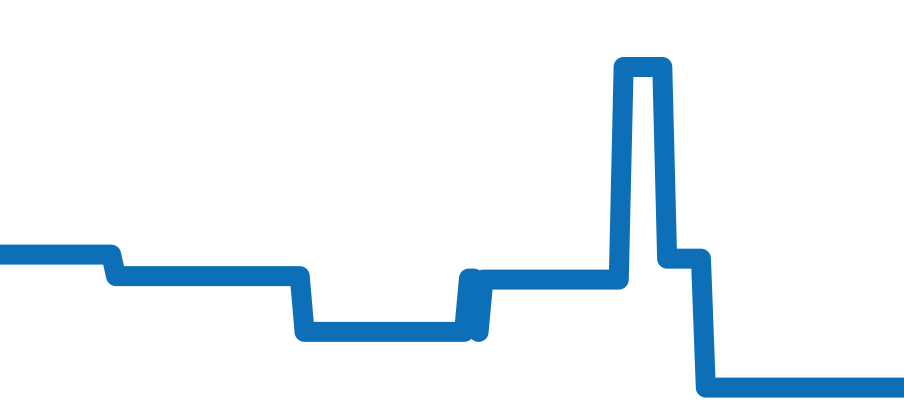 5940J-001 チャート（過去6ヶ月）
