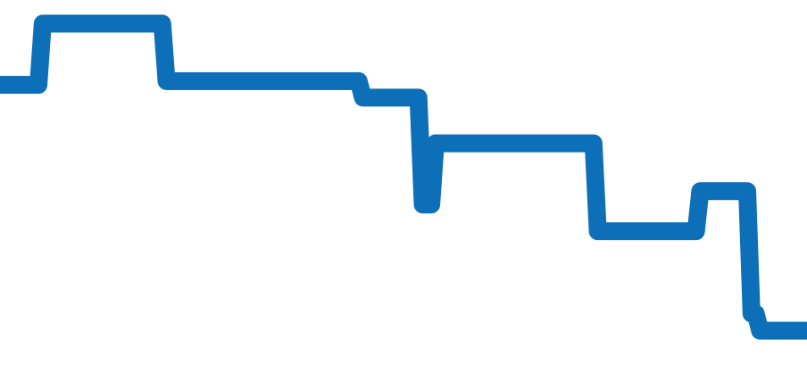 5960/01G-001 チャート（過去6ヶ月）
