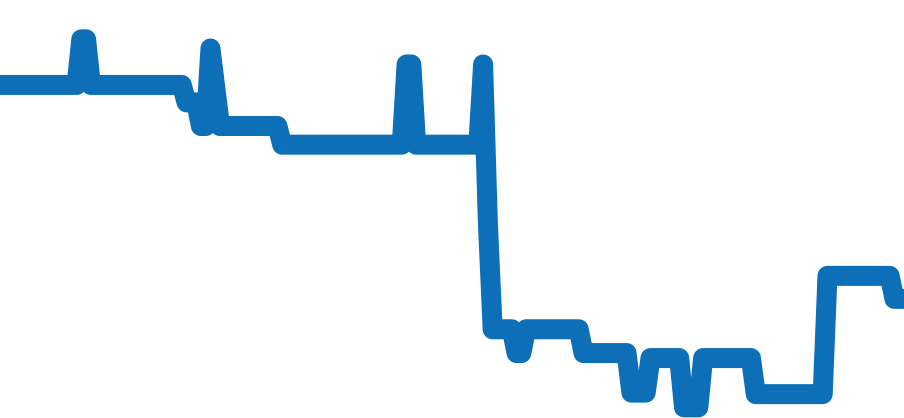7120R-001 チャート（過去6ヶ月）
