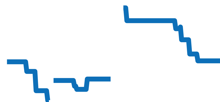7234G-001 チャート（過去6ヶ月）