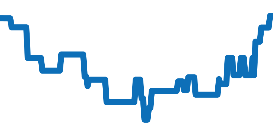 7300/1200A-001 チャート（過去6ヶ月）