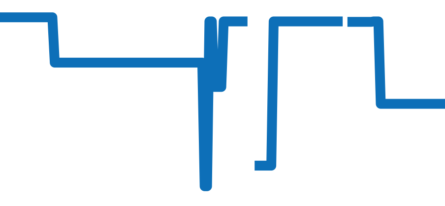 7300/1200A-010 チャート（過去6ヶ月）