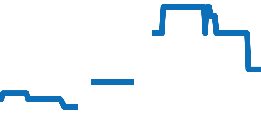 7300/1200R-010 チャート（過去6ヶ月）