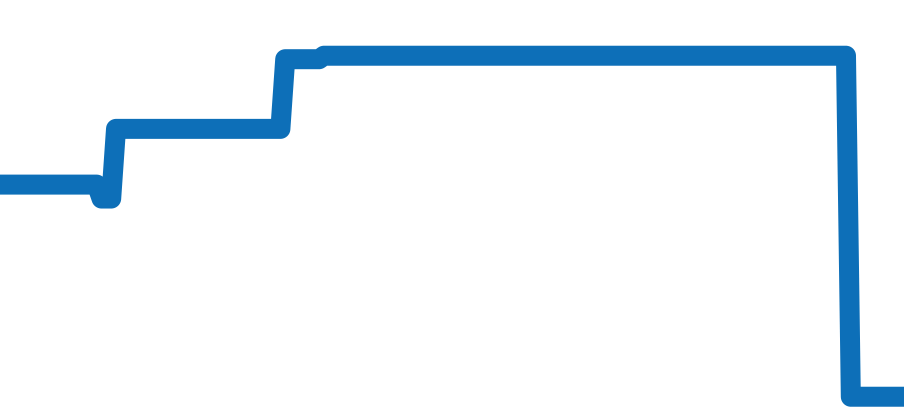 PFC906-0000210-B00182 チャート（過去6ヶ月）