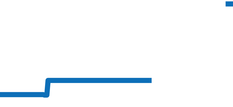 5322 チャート（過去6ヶ月）