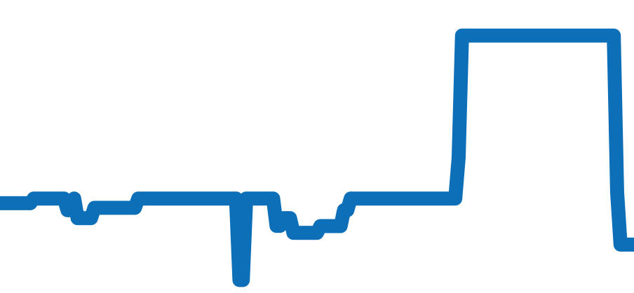 G0A37132 チャート（過去6ヶ月）