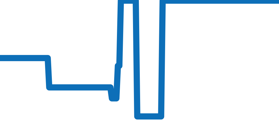 G0A38131 チャート（過去6ヶ月）