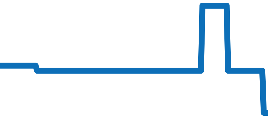 G0A38160 チャート（過去6ヶ月）