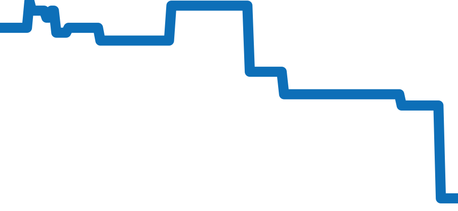 G0A39110 チャート（過去6ヶ月）