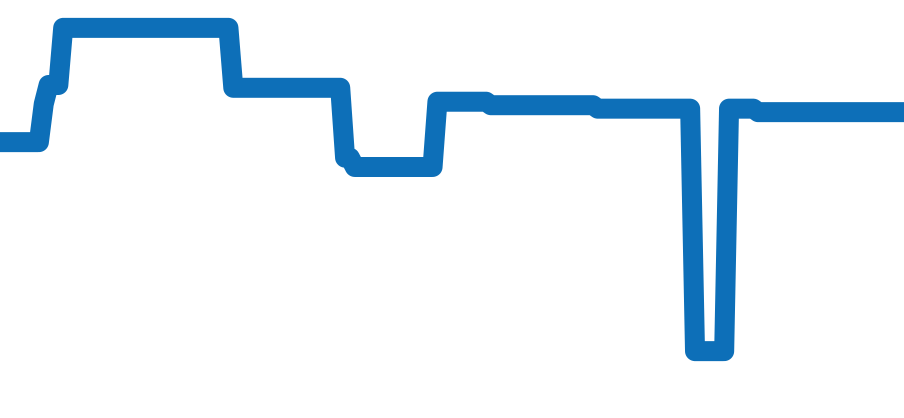 G0A41004 チャート（過去6ヶ月）