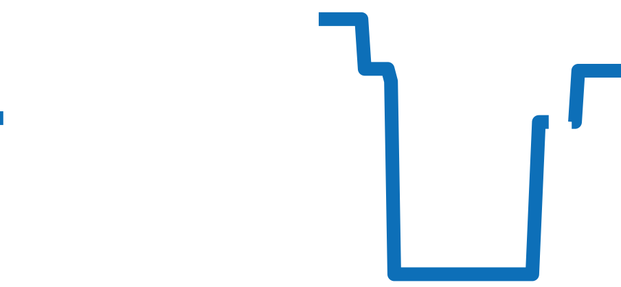 G0A41006 チャート（過去6ヶ月）