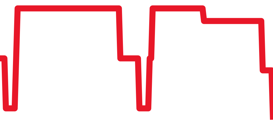 401.26.FLB7 チャート（過去6ヶ月）