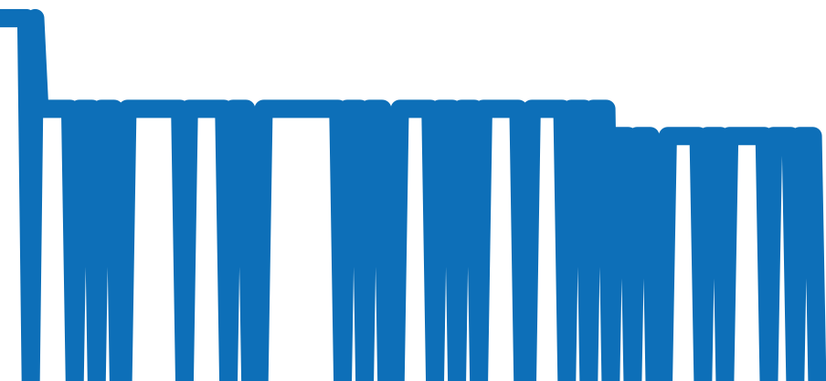 901.20.41LP チャート（過去6ヶ月）