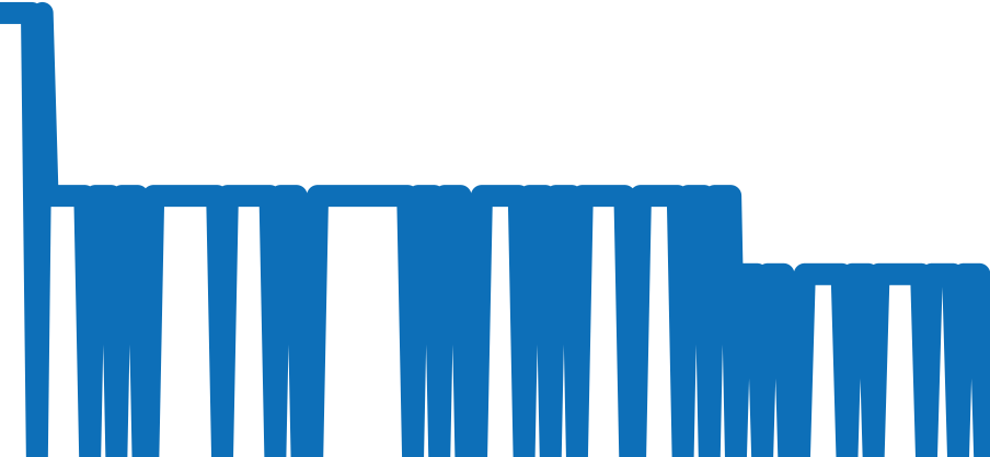 902.20.41LP チャート（過去6ヶ月）