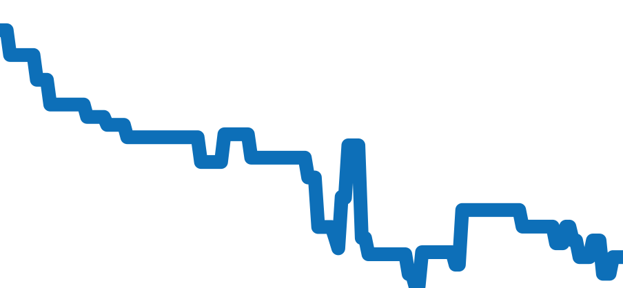 F8120007 チャート（過去6ヶ月）