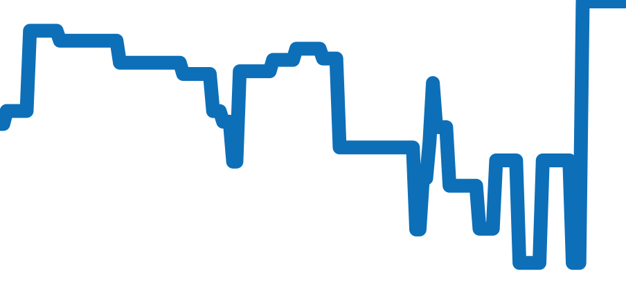A10360 チャート（過去6ヶ月）